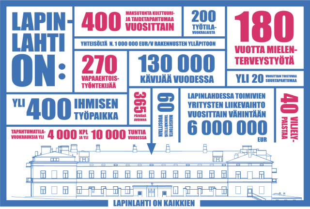 Lapinlahti infographic