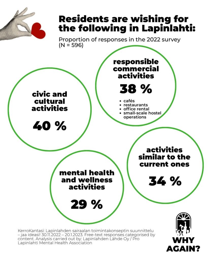 The percentages are explained in the text.
