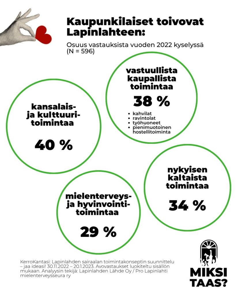 Kuvassa näkyvät prosenttiluvut selitetään tekstissä.