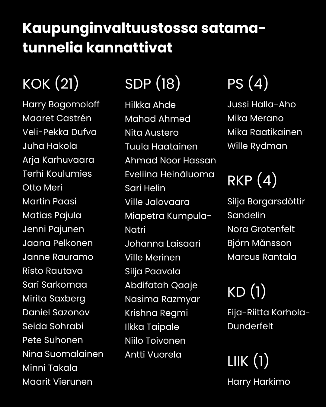 Lapinlahden puisto satamatunnelin aanestys tunnelin puolustajat