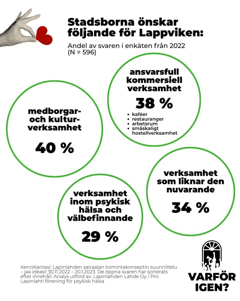 Procenterna finns i texten.
