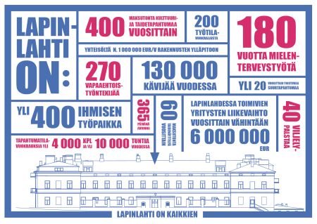 Lapinlahti facts kuva